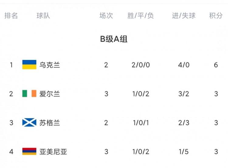 关于波黑击败立陶宛，积分榜变化引发热议的信息