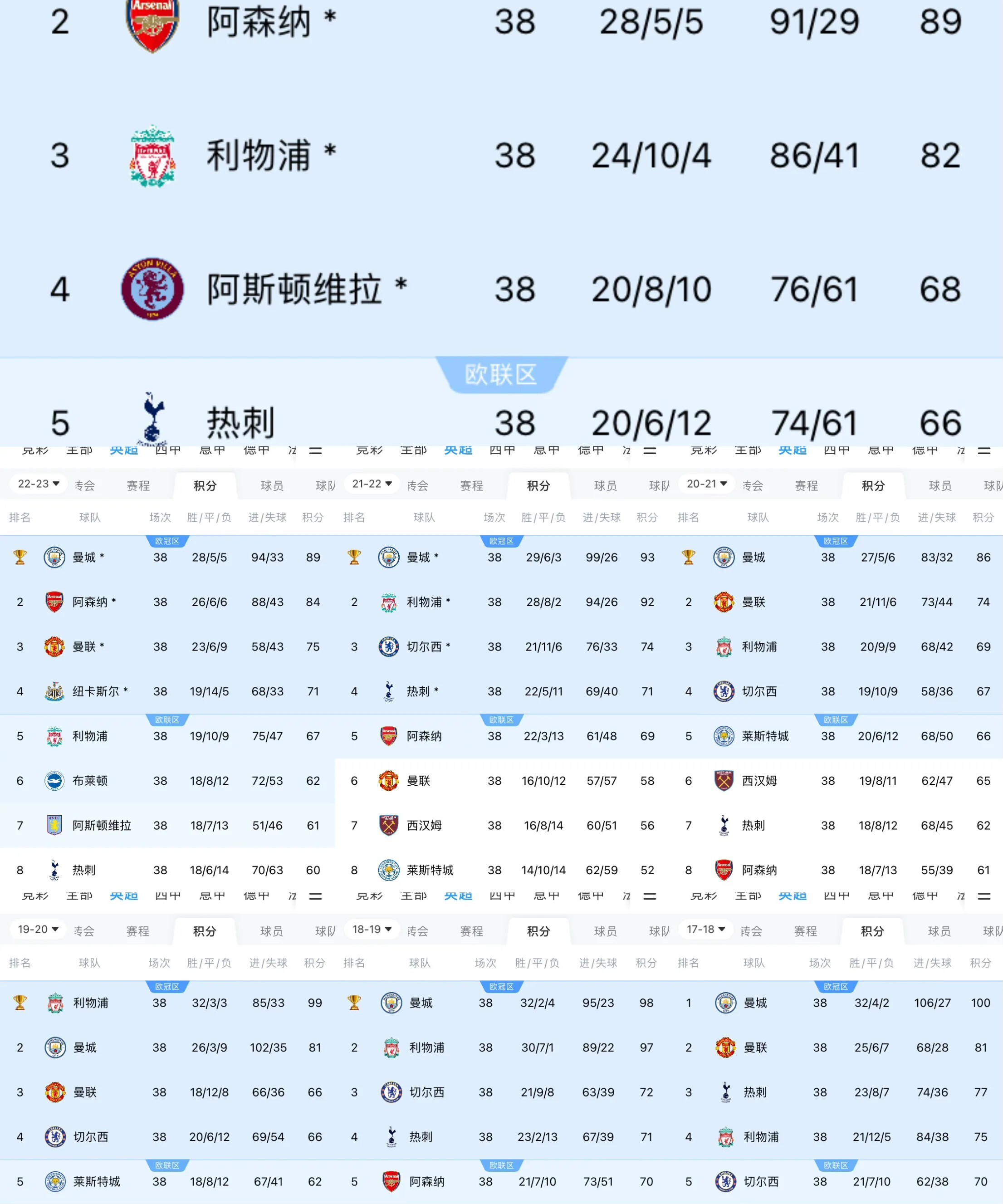 曼联战绩稳定升温，逐渐追赶领先球队