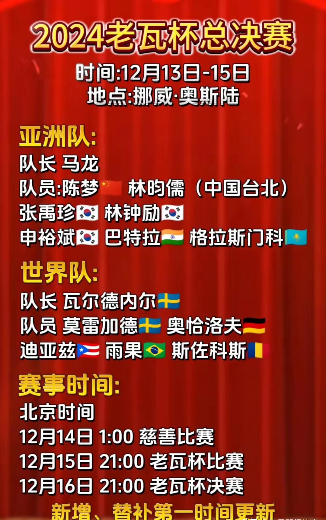 土耳其逼平瑞典，小组晋级仍存希望